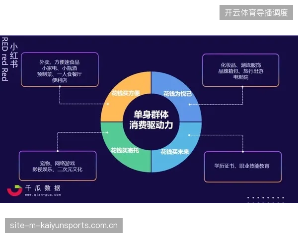 赛事流量指标连年增长，为何赞助商获取的真实客群画像依然模糊？